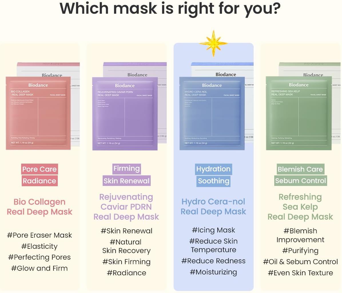 Biodance Hydro Cera-Nol Real Deep Mask 4 бр. × 34 г – корейска дълбоко хидратираща маска с церамиди