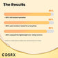 COSRX Full Fit Propolis Light Ampoule 30 мл – корейска прополисова ампула за сияйна и успокоена кожа