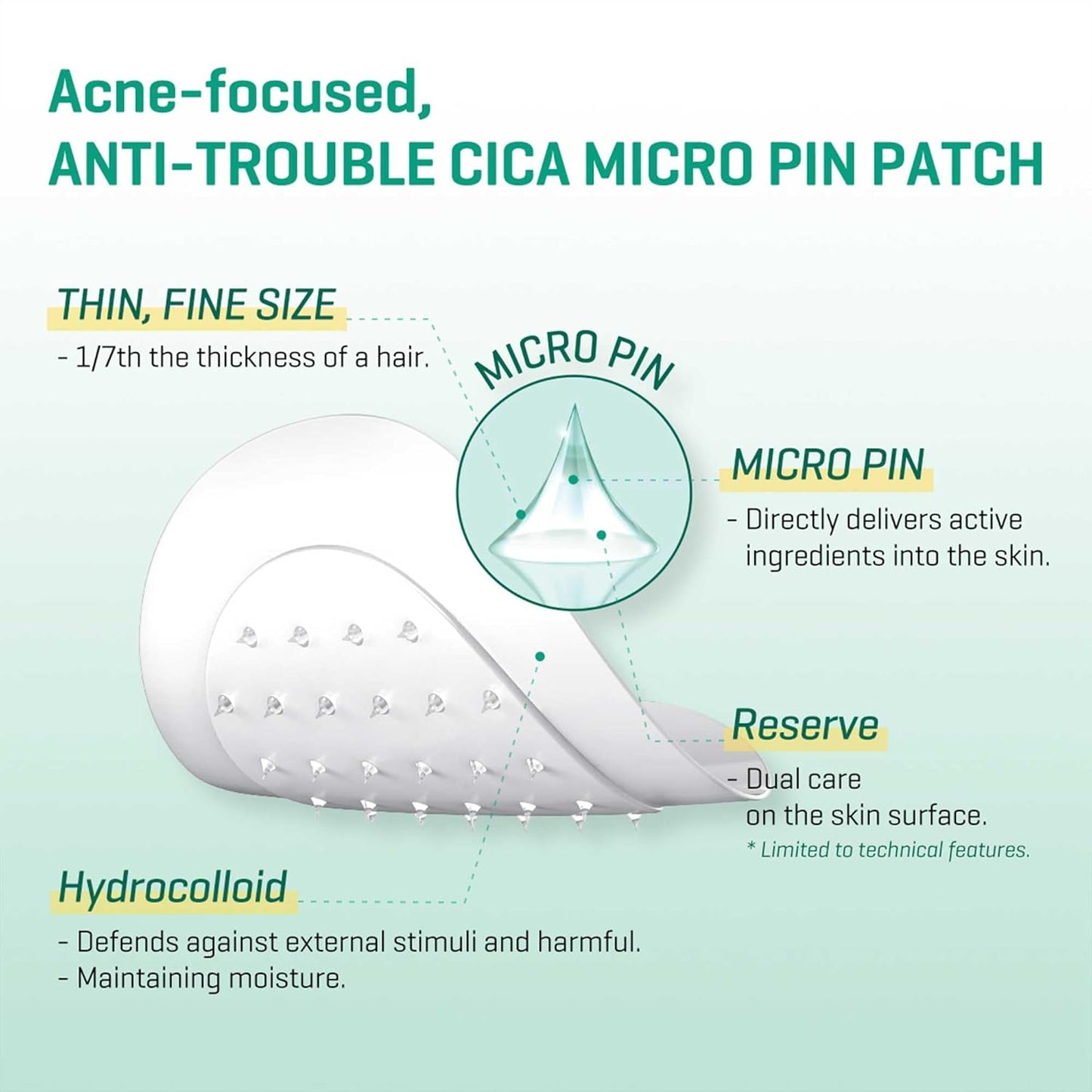 Some By Mi Micro Pin Spot Patch — 9 бр. – корейски лепенки за локално третиране с микро-пинове