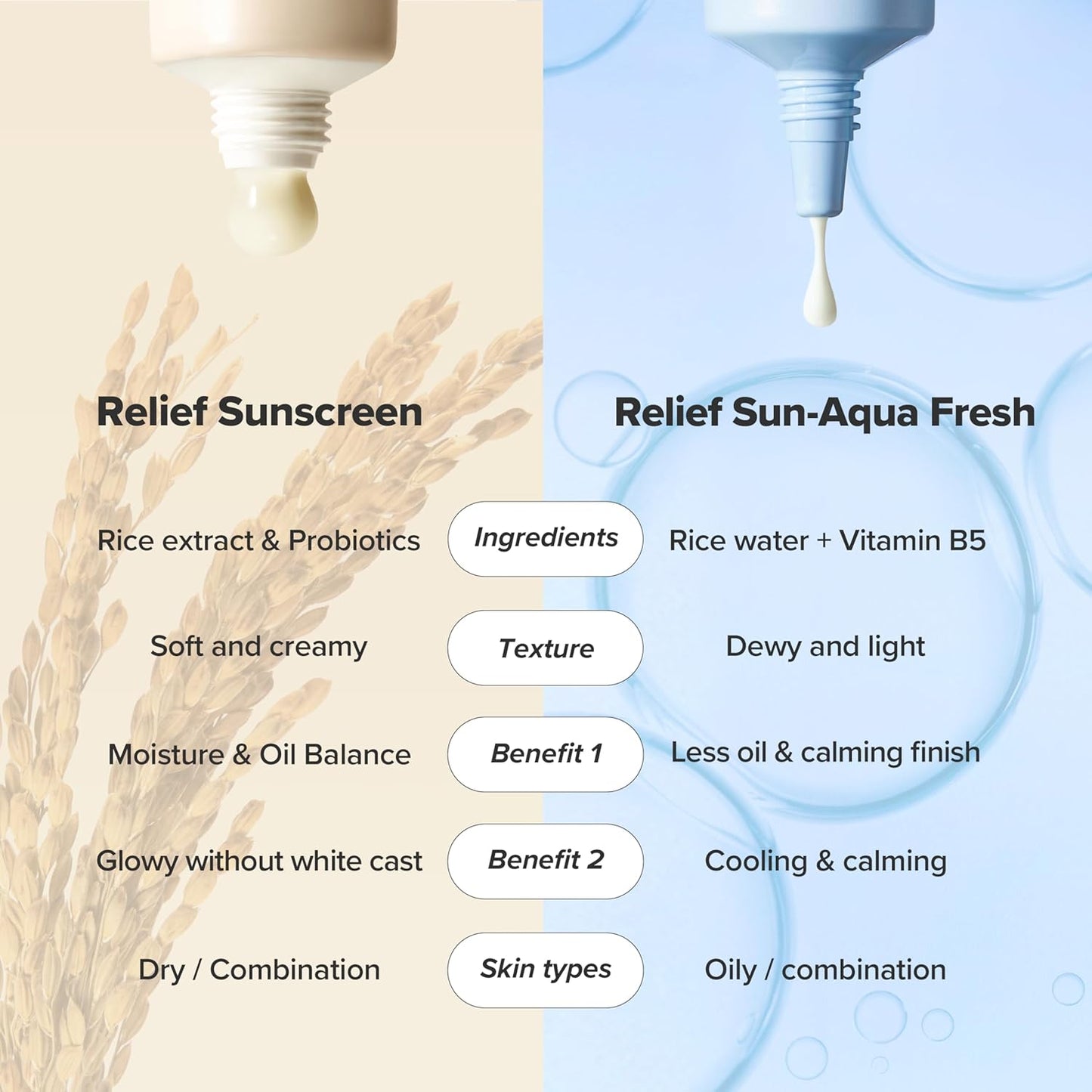 Beauty of Joseon Relief Sun Rice + Probiotics SPF50+ PA++++ 50 мл – корейски слънцезащитен крем с ориз и пробиотици