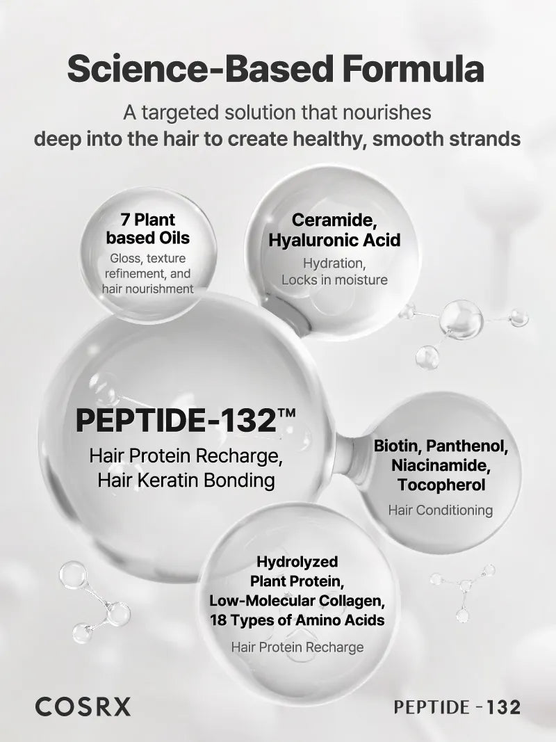 COSRX Peptide-132 Ultra Perfect Hair Bonding Treatment 120 мл – корейска възстановяваща терапия за коса с пептиди