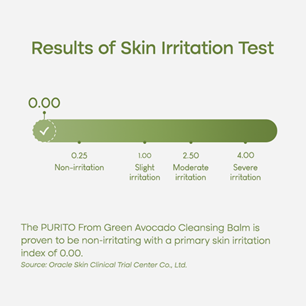 Purito From Green Avocado Cleansing Balm 100 мл – корейски почистващ балсам с авокадо